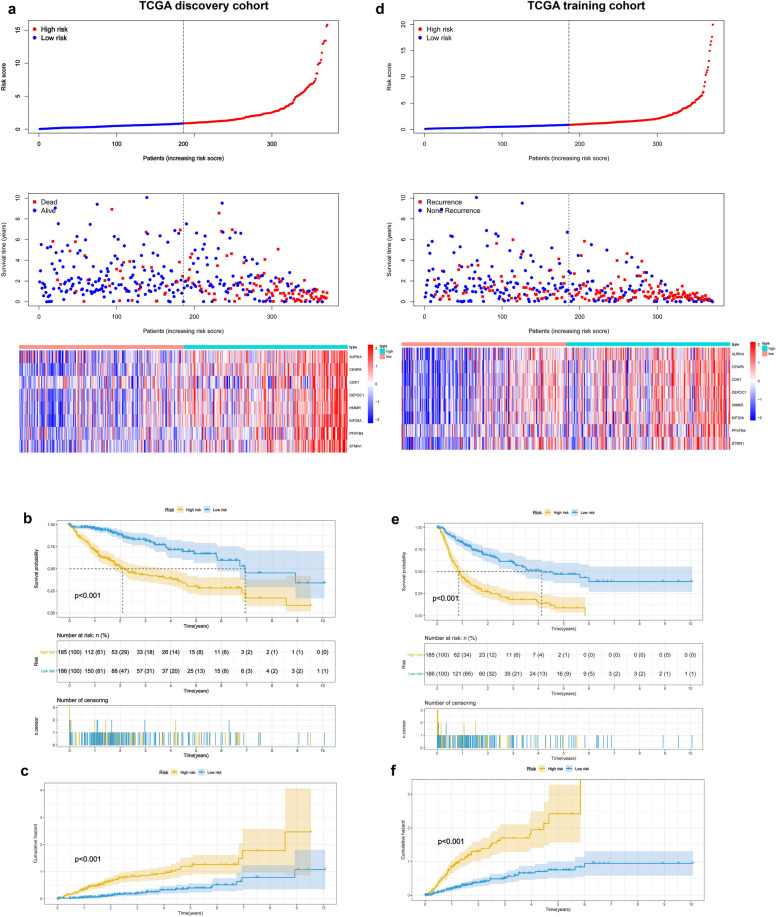 PMC8460833 – Fig4