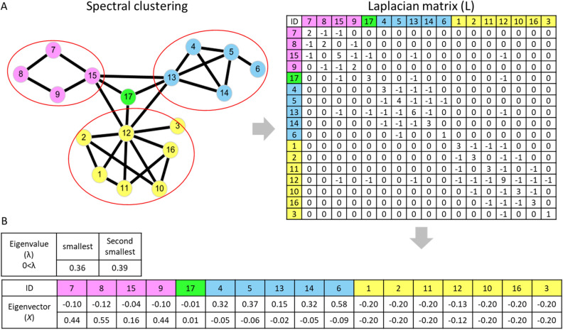 PMC8526703 – Fig2