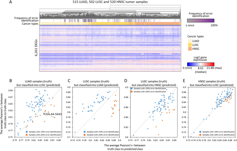PMC8526703 – Fig5