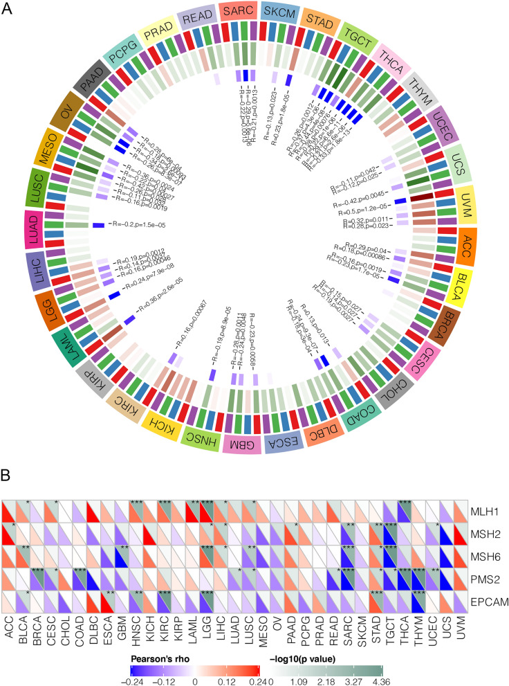 PMC8516870 – Fig10