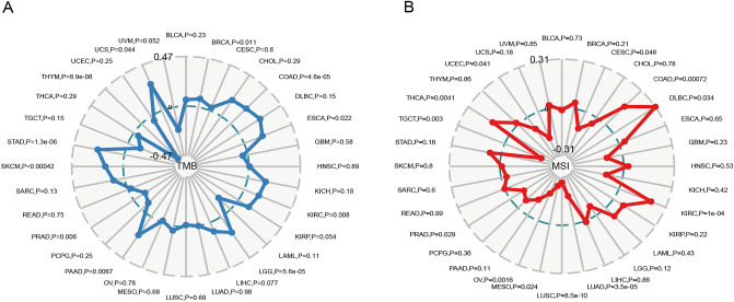 PMC8516870 – Fig9