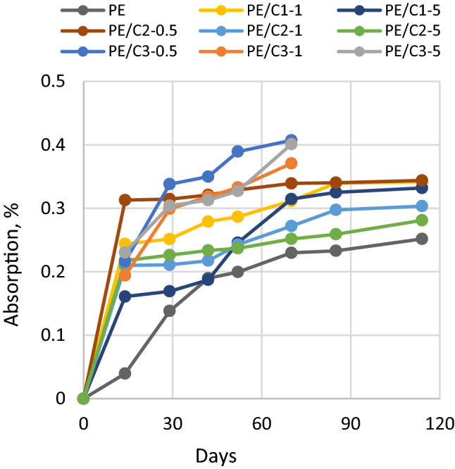 PMC8516865 – Fig2