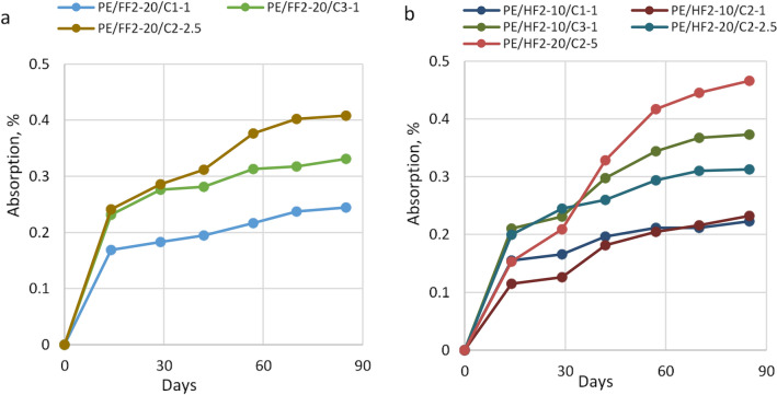 PMC8516865 – Fig3