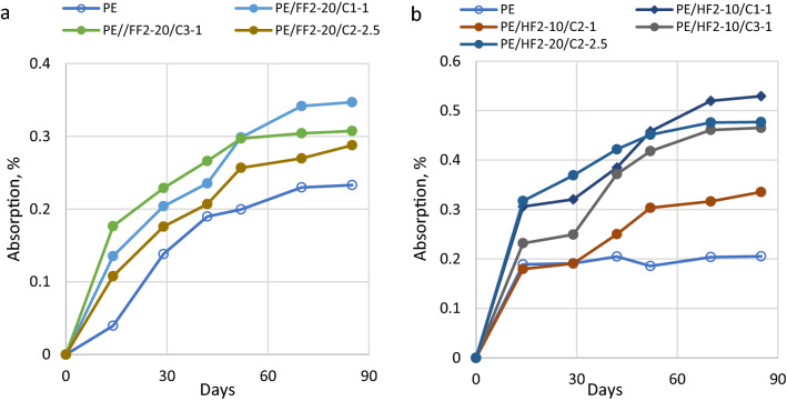PMC8516865 – Fig4