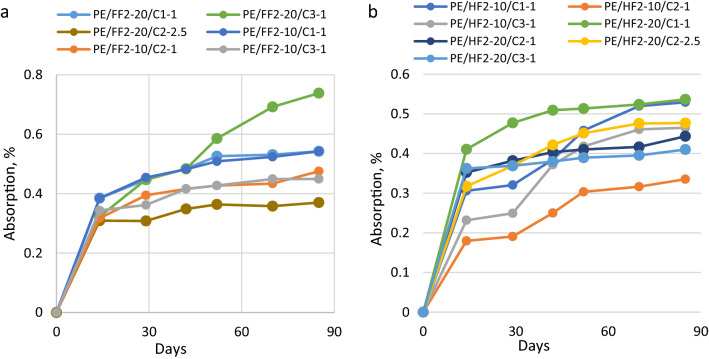 PMC8516865 – Fig5