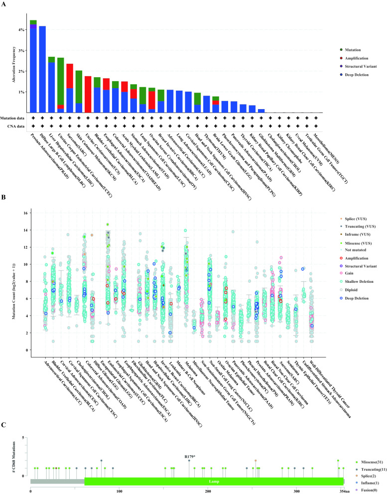 PMC9098459 – Fig2