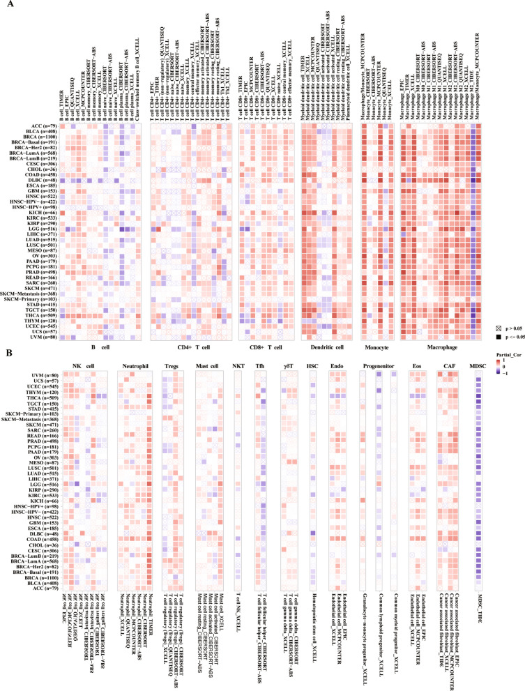 PMC9098459 – Fig4