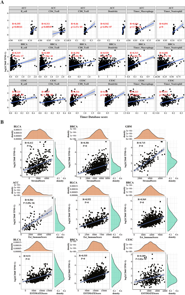 PMC9098459 – Fig5