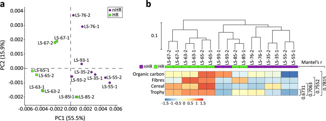 PMC9132974 – Fig5