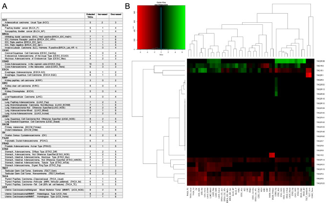 PMC9142493 – Fig1