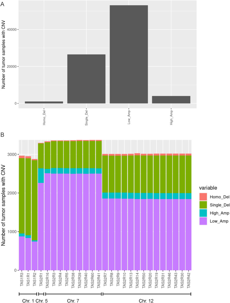 PMC9142493 – Fig4