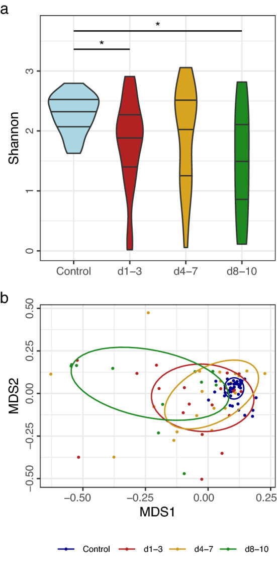 PMC9213539 – Fig2