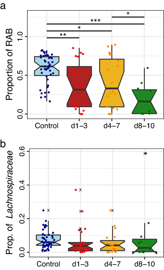 PMC9213539 – Fig4