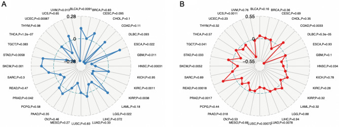 PMC9192775 – Fig7