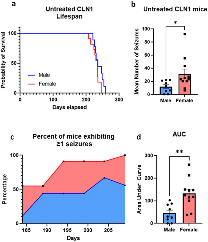 PMC9253004 – Fig4