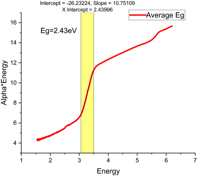 PMC9271032 – Fig9