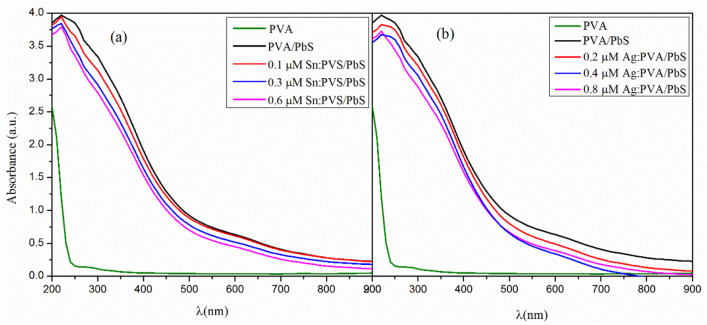 PMC9334611 – Fig5