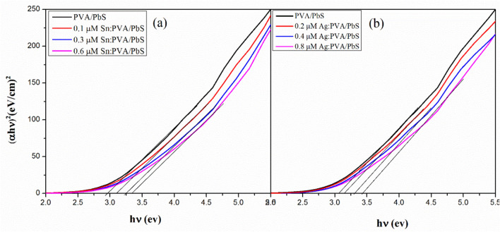 PMC9334611 – Fig6