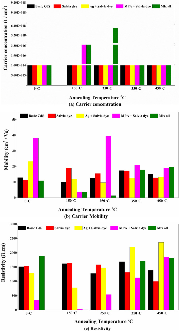 PMC9307632 – Fig10