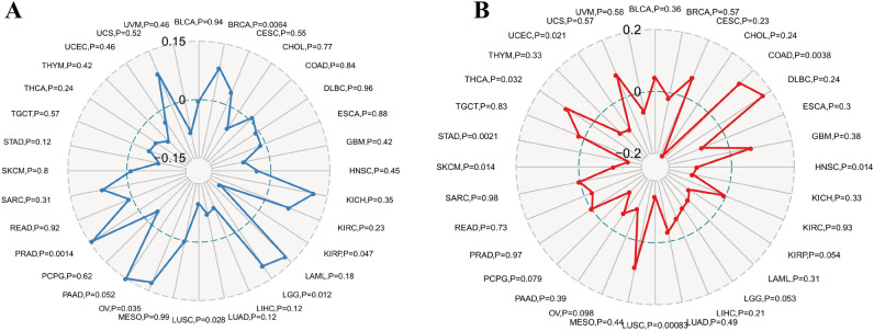 PMC9349317 – Fig8
