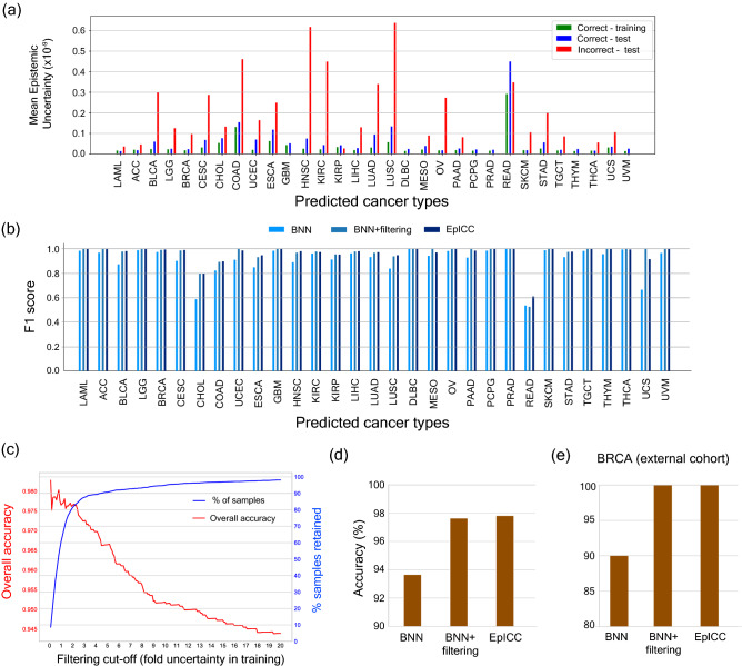 PMC9418241 – Fig3