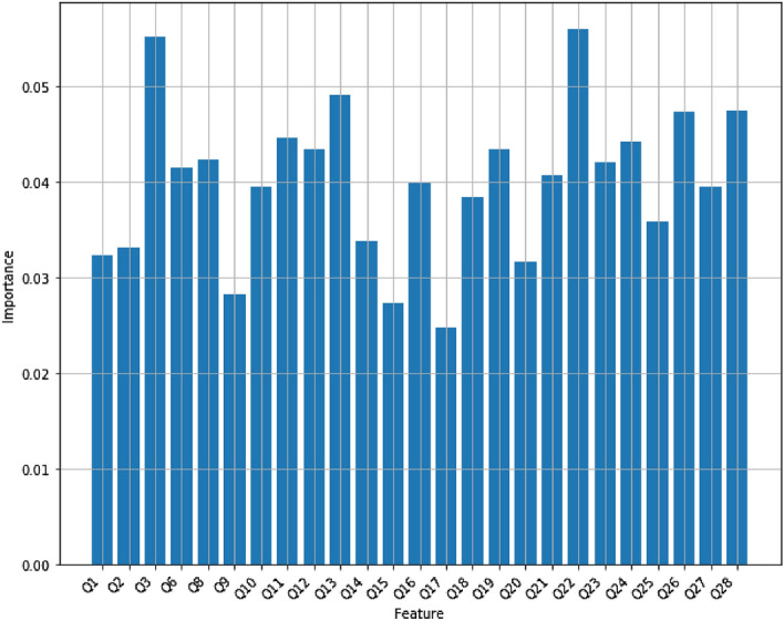 PMC9438361 – Fig10