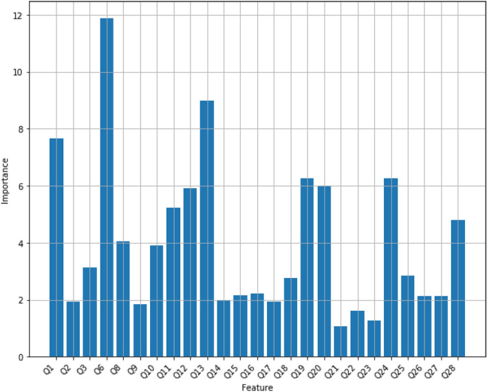 PMC9438361 – Fig12