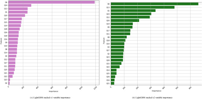 PMC9438361 – Fig13