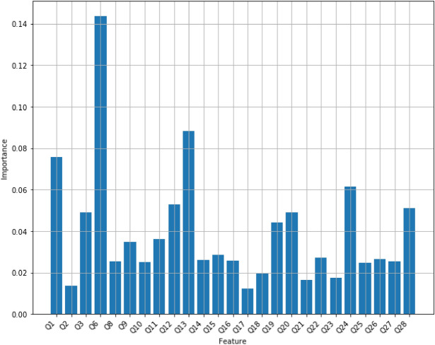 PMC9438361 – Fig15