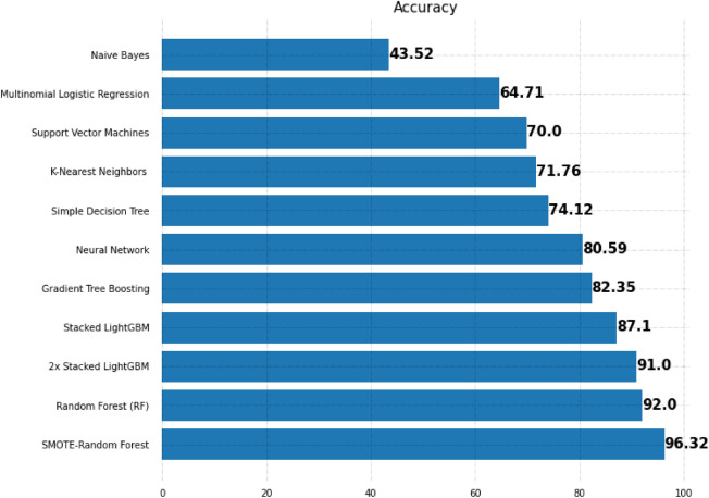 PMC9438361 – Fig16