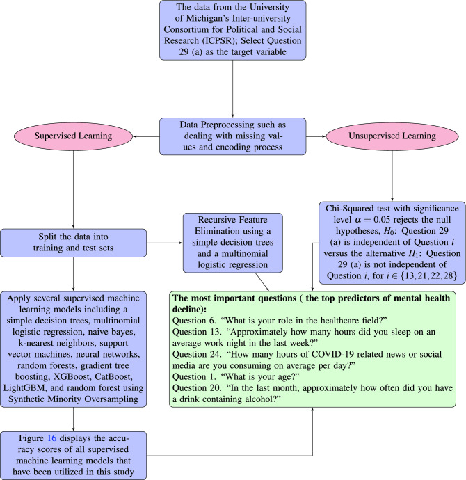 PMC9438361 – Fig17