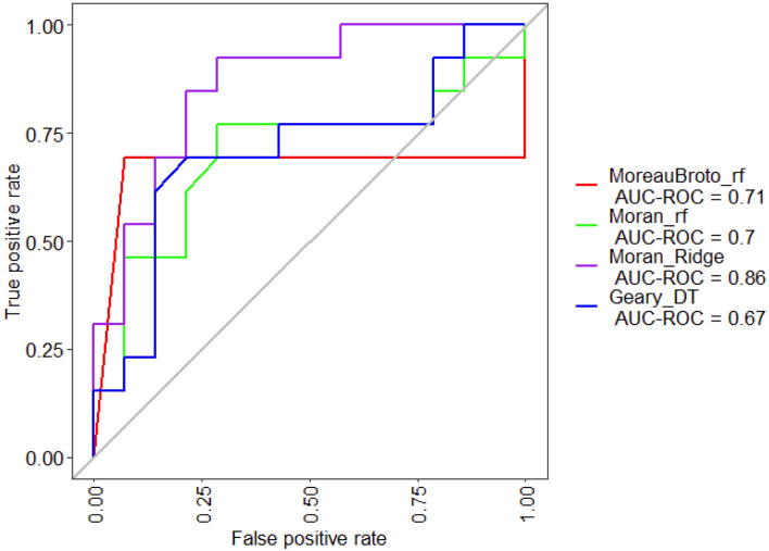 PMC9910265 – Fig3
