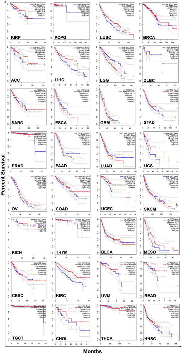 PMC9910265 – Fig4