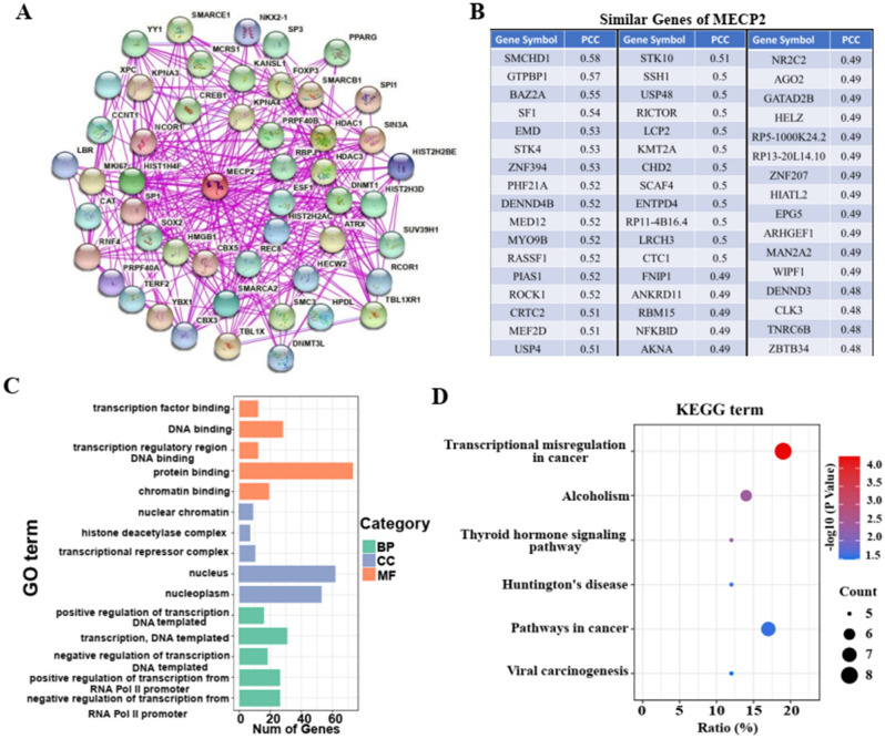 PMC9630441 – Fig7