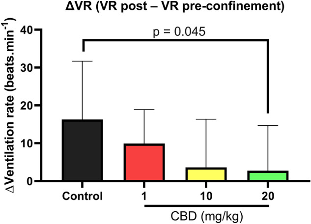 PMC9586945 – Fig3