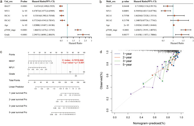 PMC9669015 – Fig7