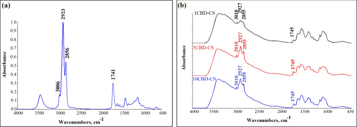 PMC9636169 – Fig1
