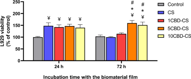 PMC9636169 – Fig8
