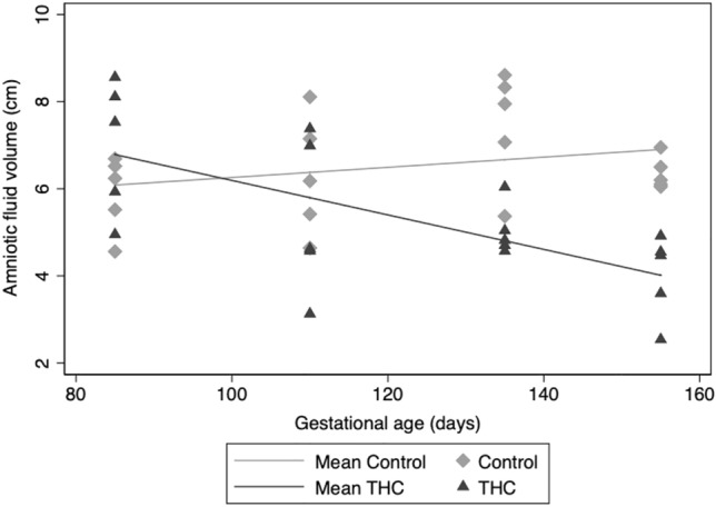 PMC9691736 – Fig2