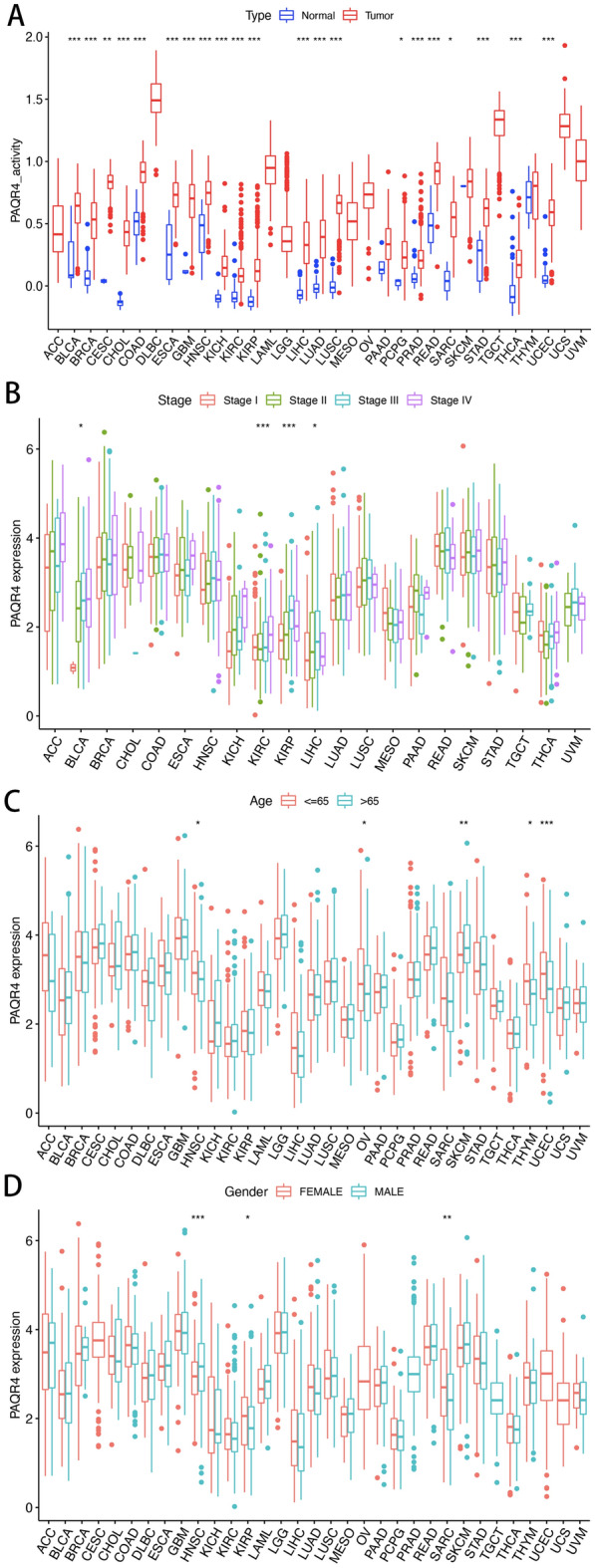 PMC9732355 – Fig2
