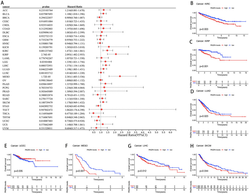 PMC9732355 – Fig3