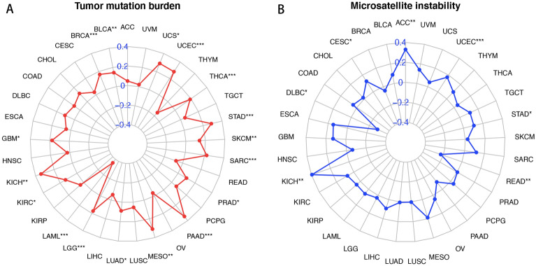 PMC9732355 – Fig6