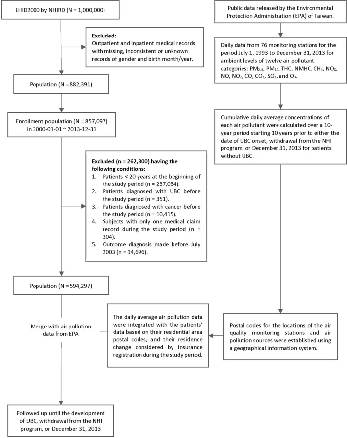 PMC9718740 – Fig1