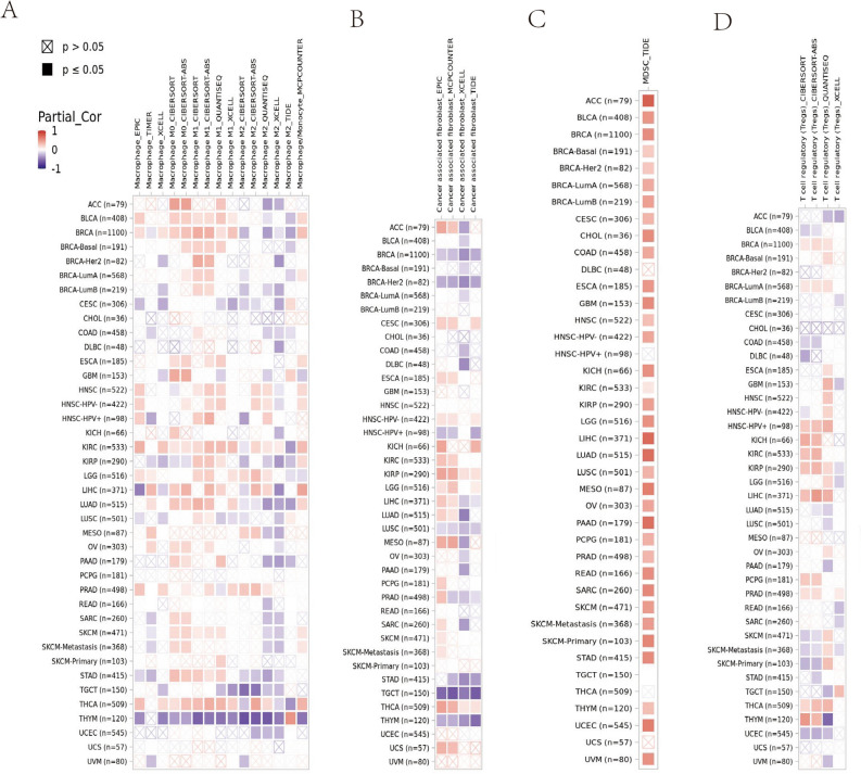 PMC9718852 – Fig6