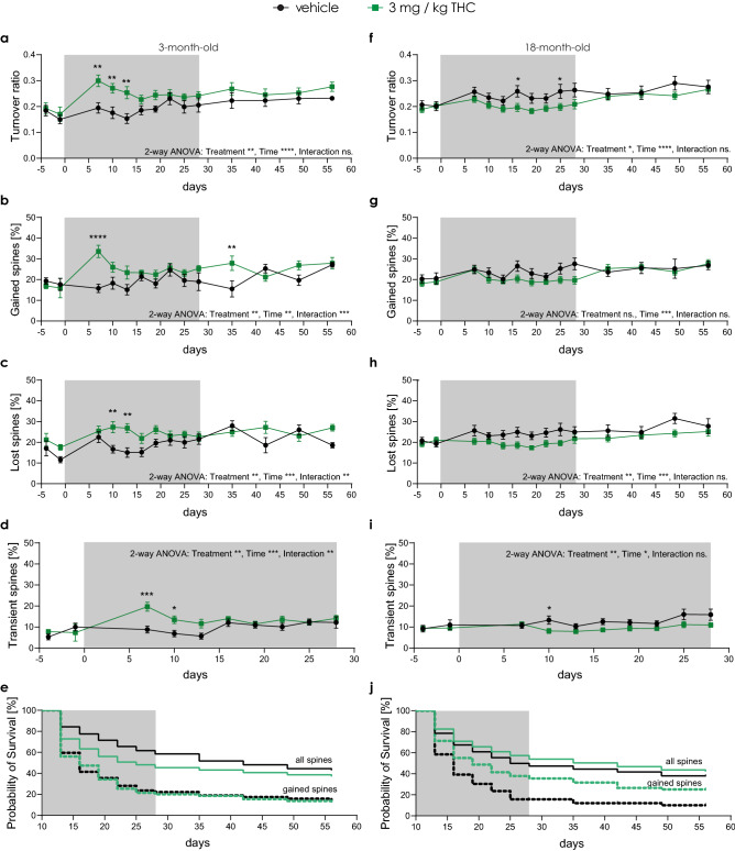 PMC9877016 – Fig2