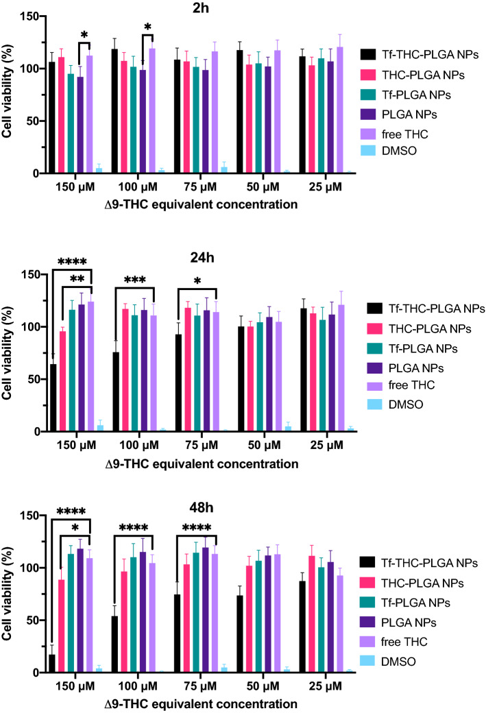 PMC8789857 – Fig3