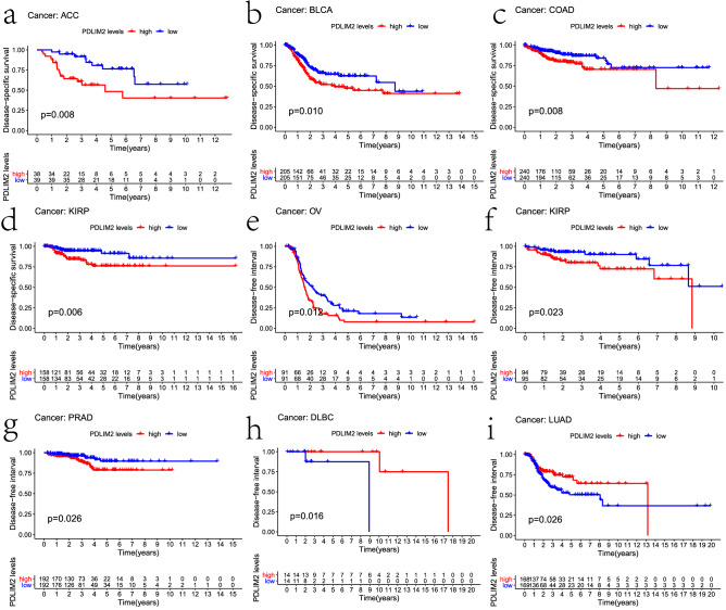 PMC8817018 – Fig3