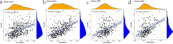 PMC8817018 – Fig6