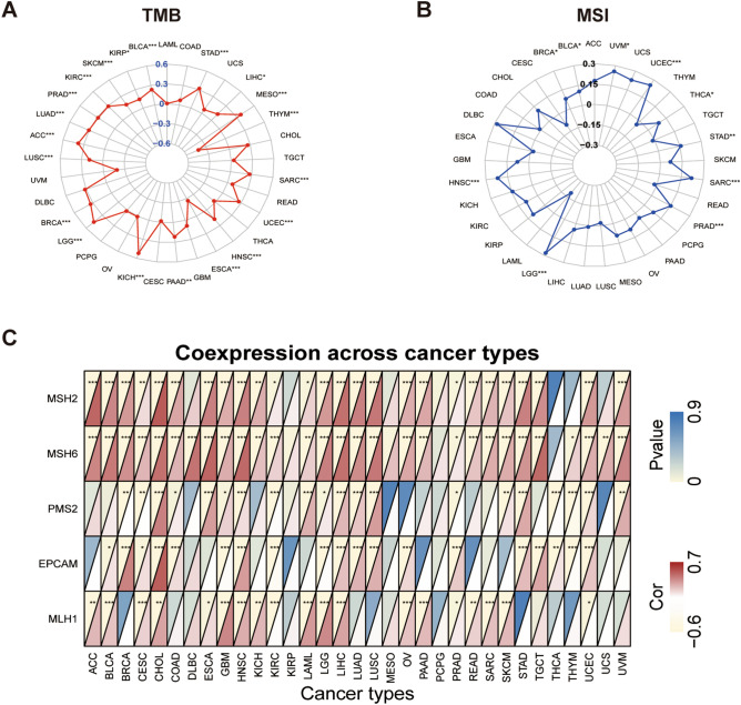 PMC8873322 – Fig7