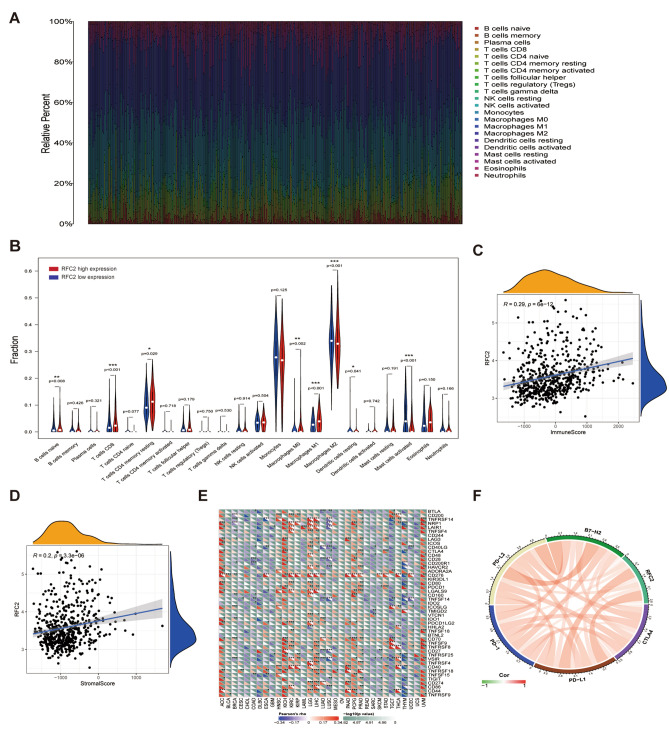 PMC8873322 – Fig8